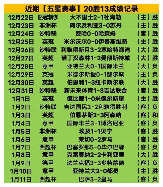 申京,板制胜,字母哥,世界杯半决赛,2026世界杯,比赛分析,各队表现,赛事直播