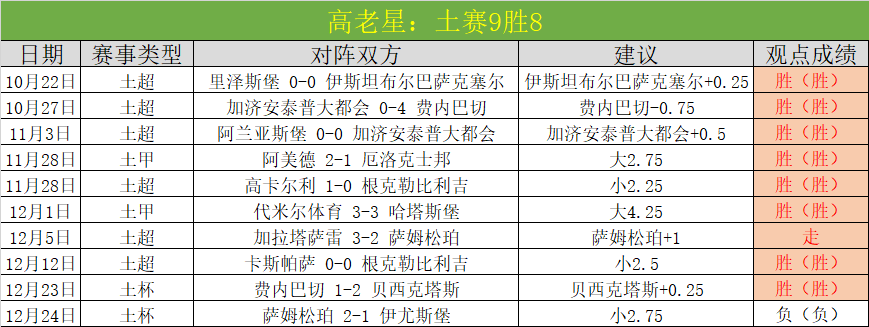 年爱知,名古屋亚运,预算大幅增,世界杯半决赛,2026世界杯,比赛分析,各队表现,赛事直播