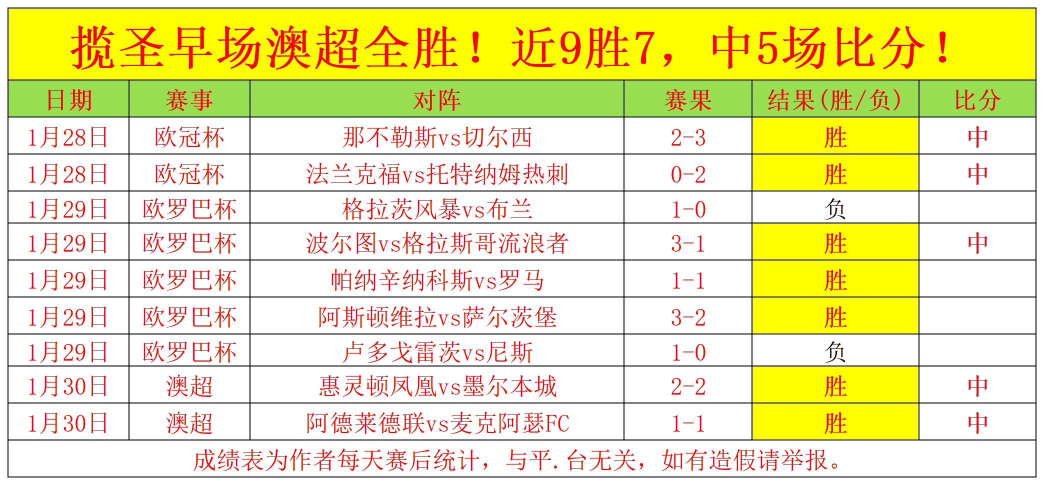 亚锦赛乒乓,球小组赛第,二轮,世界杯半决赛,2026世界杯,比赛分析,各队表现,赛事直播