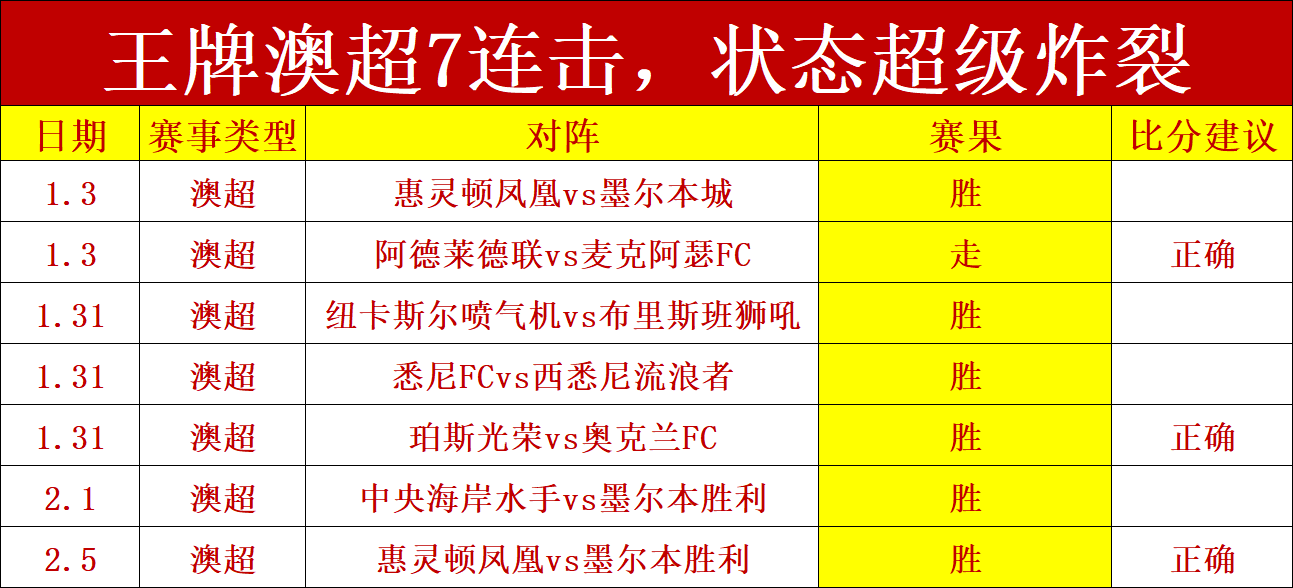 发布首届北,海新绎杯世,界围棋公开,世界杯半决赛,2026世界杯,比赛分析,各队表现,赛事直播