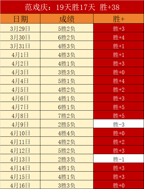 奇尔维尔进,球助阿斯顿,维拉,世界杯半决赛,2026世界杯,比赛分析,各队表现,赛事直播