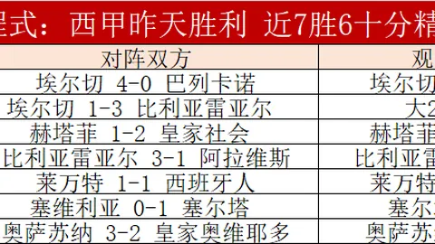 揭秘胜负奥秘：主场与客场表现大对决！🏆🏠🏢