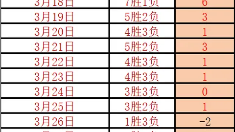 狼队签约新星徐彬，有望外租英冠球队磨砺成长